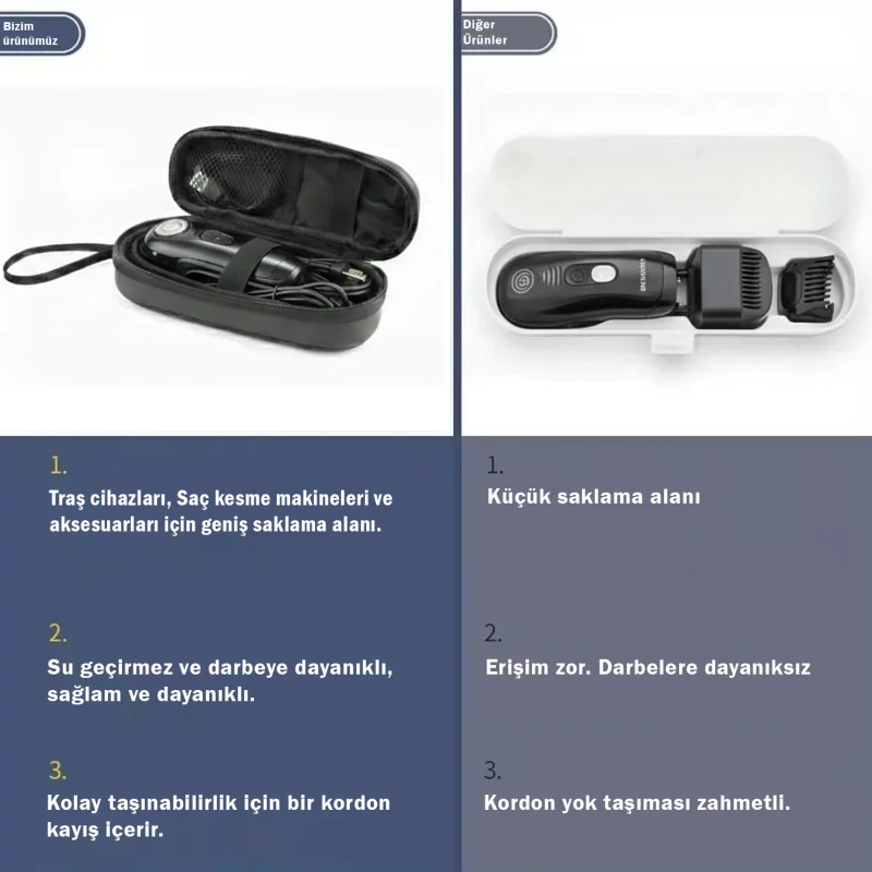 Askılıklı Seyahat Saklama Çantası Koruma Kabı Kutusu UR5434